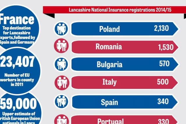 Lancashire National Insurance registrations 2014/15